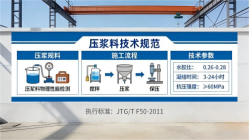 丰台本地工厂讲解：说一遍公路压浆料和铁路压浆料的区别