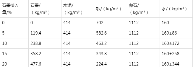 丰台防静电水泥砂浆怎么做(附配比及施工方法)